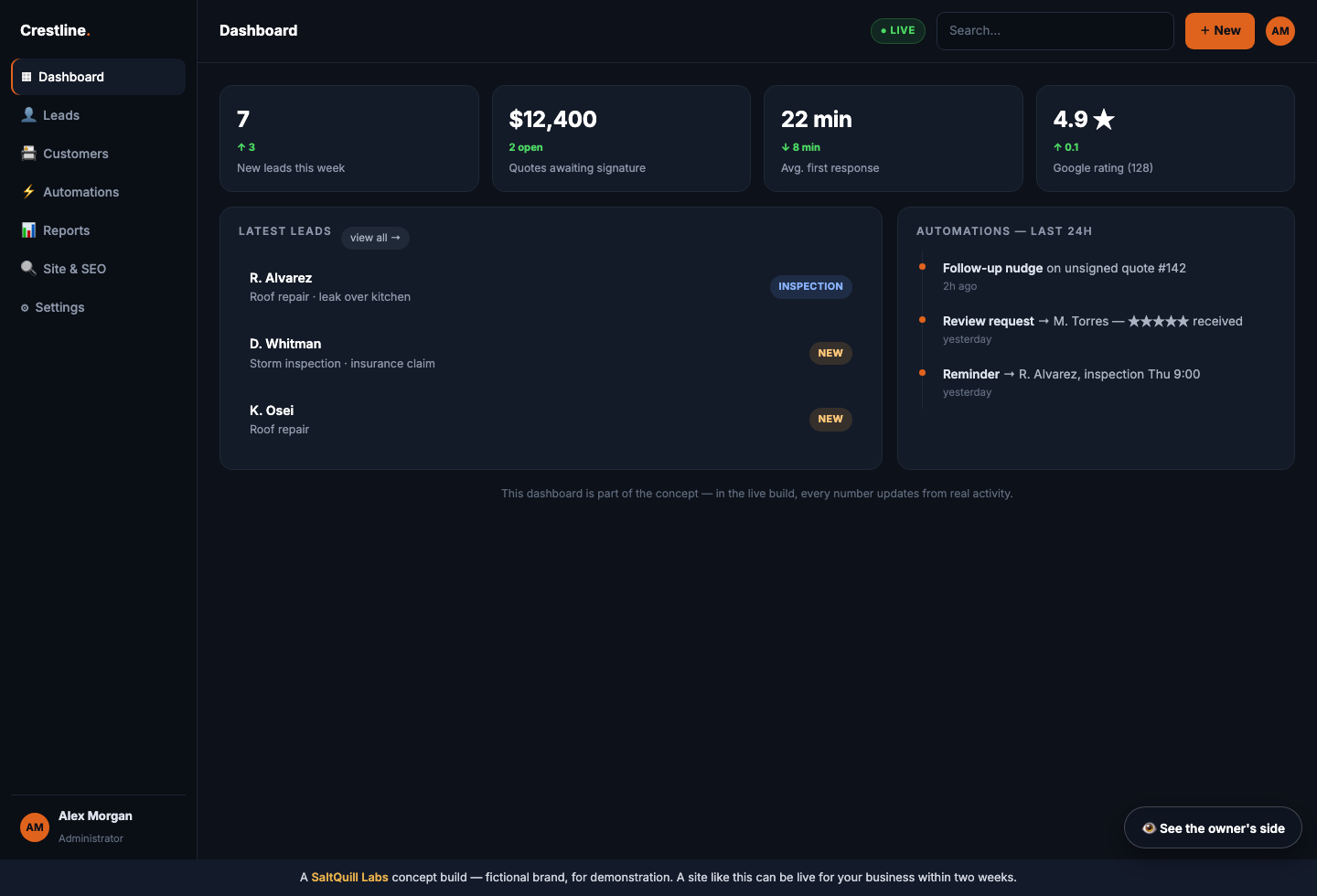 The owner's job board: response times, pipeline stages, and the automations working it.
